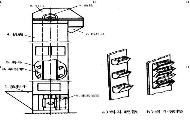 TG型鋼芯膠帶斗式提升機外型結(jié)構(gòu)