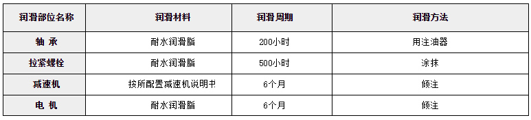 不銹鋼斗式提升機型號